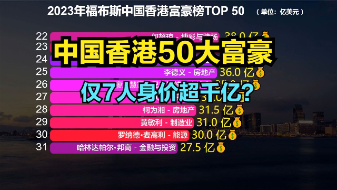 2023福布斯中国香港50大富豪:7人身价超千亿,李嘉诚蝉联首富