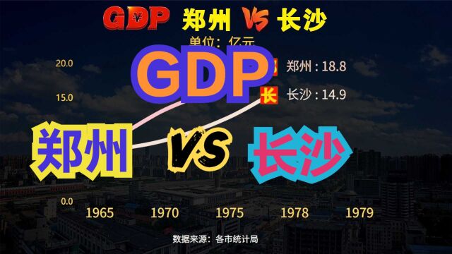 2022年郑州GDP与长沙差距扩大至近千亿!郑州长沙历年GDP对比