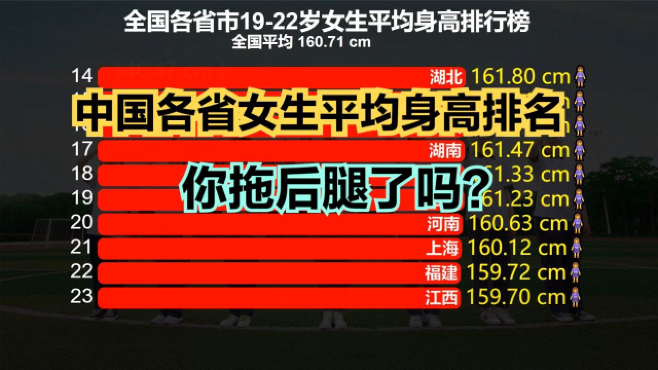 山东人身高全国最高?中国各省女生平均身高排名,山东不是第一