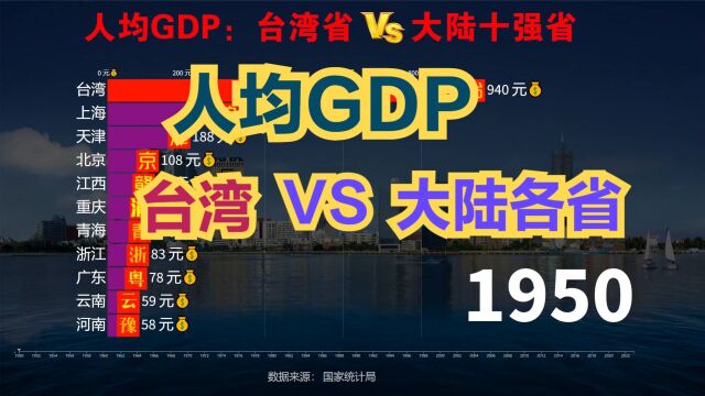 台湾省到底有多发达?近70年,台湾省与内地各省人均GDP对比