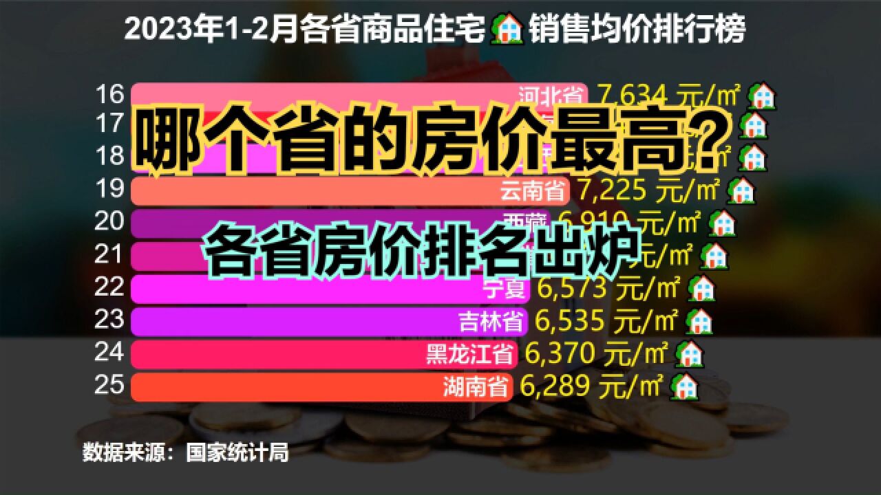 2023最新全国各省房价排行榜!8省过万,贵州垫底,你家乡第几?