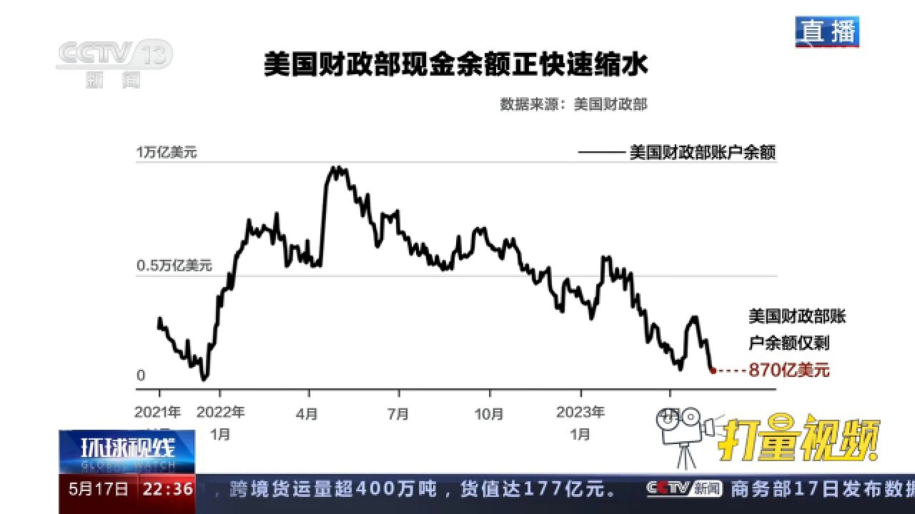 债务上限谈判久拖未决,美国债务问题实则是美国政治问题