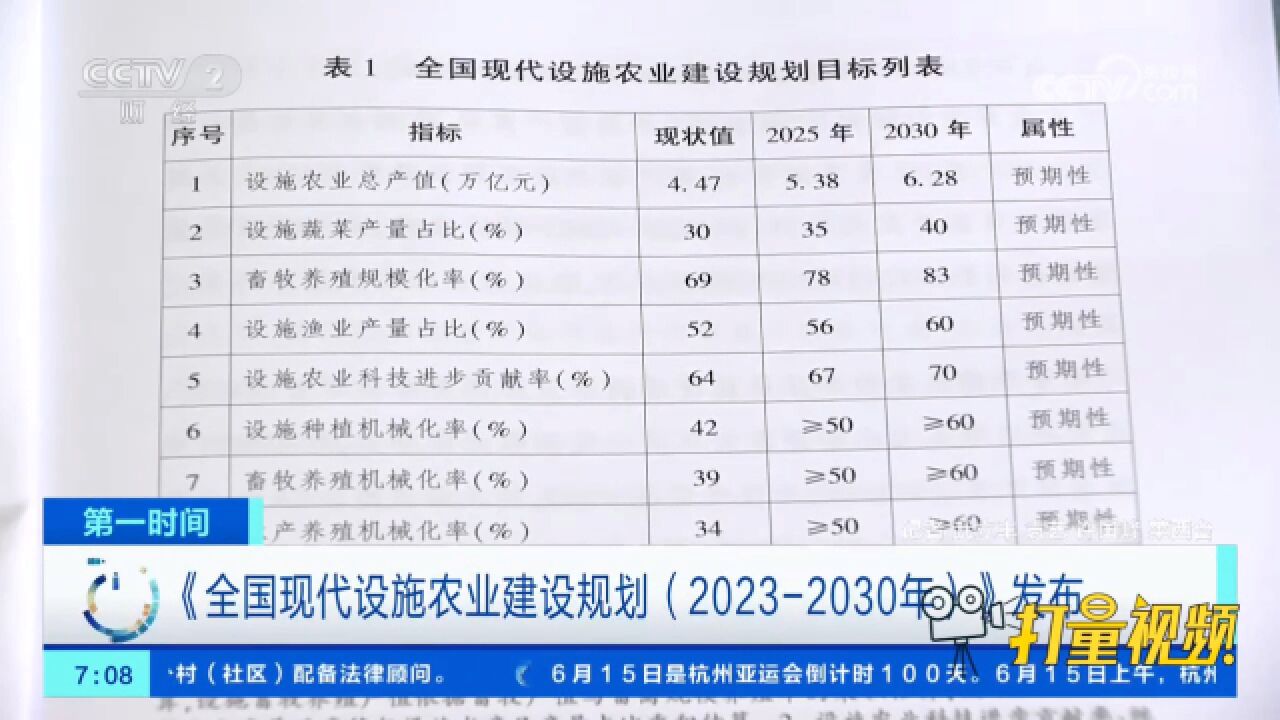 最新消息!《全国现代设施农业建设规划(20232030年)》发布