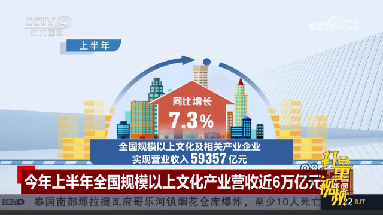 今年上半年全国规模以上文化及相关产业企业实现营收近6万亿元