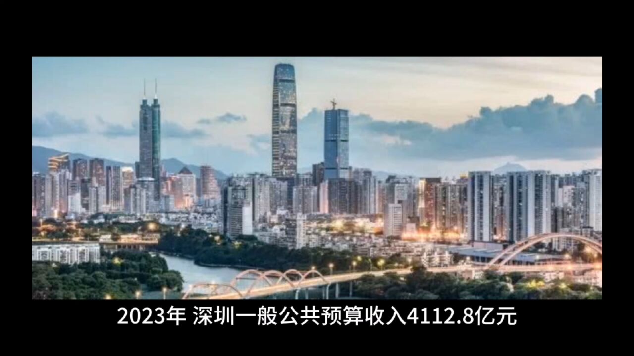 2023年深圳各地财政收入表现,宝安总量靠前,罗湖增速出色