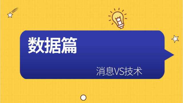 期货投资宝典——基本面与技术的对立统一