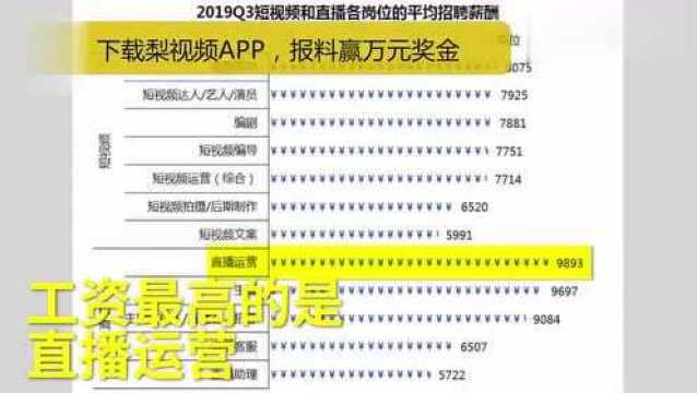 直播业平均月薪9423元,相比两年前下降6.59%