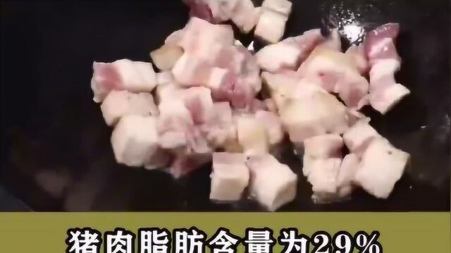 各种肉类的脂肪含量有多少?爱吃肉的你一定要知道!