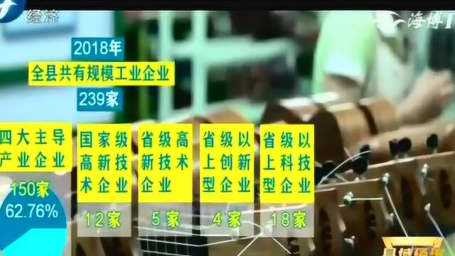 县域经济高质量发展报告系列专题(三)南靖篇