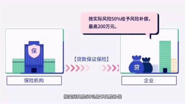 近10亿元惠企,“福企”十一条落地,再现“福田速度”“福田温度”