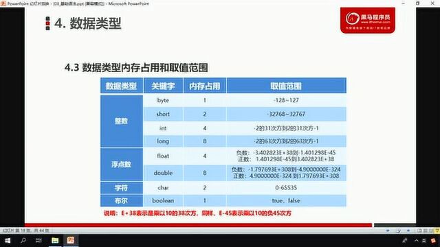 java零基础入门013数据类型