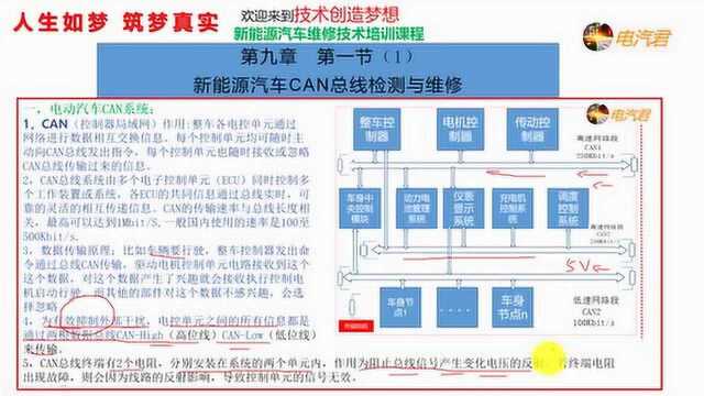 第9章第1节:新能源汽车CAN线总线作用