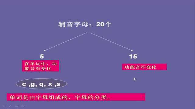 48个英语音标发音教程