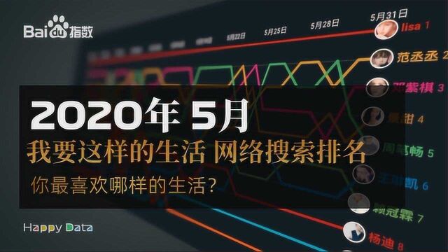 《我要这样的生活》看看2020年5月 她们的搜索排名情况.