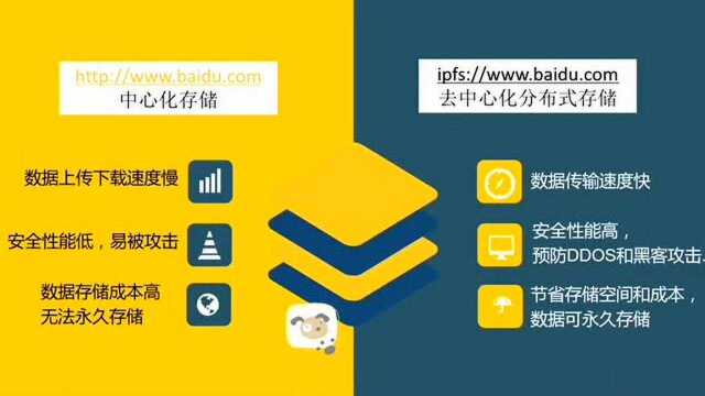 #互联网大佬#IPFS星际文件系统,下一代internet互联网底层协议