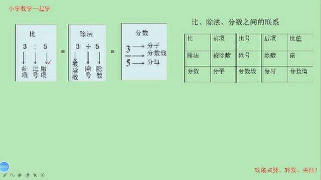 比的基本性质,你知道吗?六年级数学(上),暑假预习!