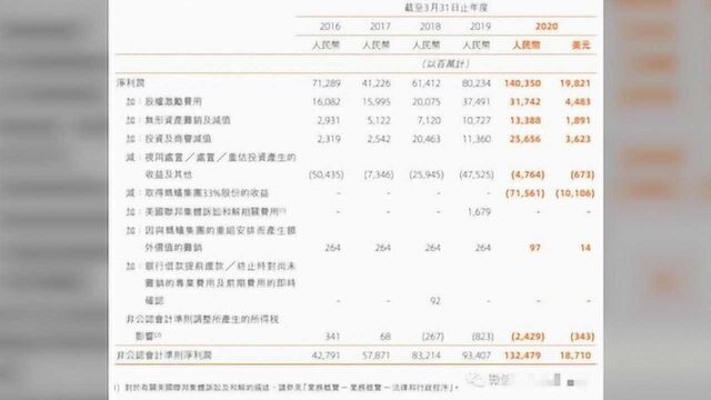 估值1.4万亿!支付宝母公司要上市了!网友脑洞大开