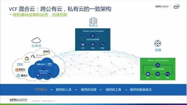 基于VMware云基础架构,构建企业级业务创新平台