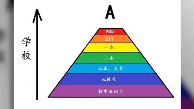 2020年高考山西省复读生达9.83万人!复读一年,你就能如愿名校吗