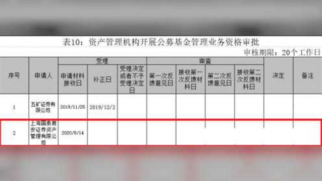 重磅!6000亿券商资管巨头出手,刚刚申请公募基金牌照