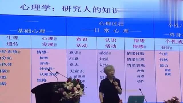 李玫瑾:有种心理现象一旦出现,终身伴随!这种孩子一看就很聪明