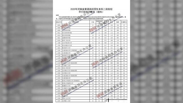 2020年河南高招本科二批院校平行投档分数线出炉啦