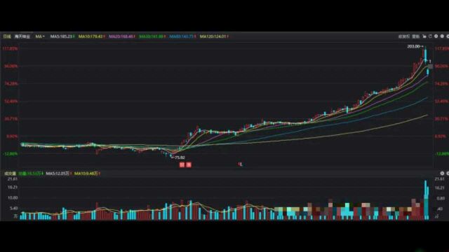 6000亿大白马突然“闪崩”,透露了什么信号