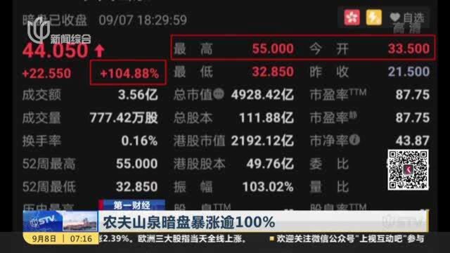 农夫山泉暗盘暴涨逾100%