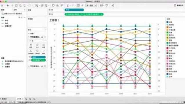 教程 | 如何制作排名图,全方位了解名次变化