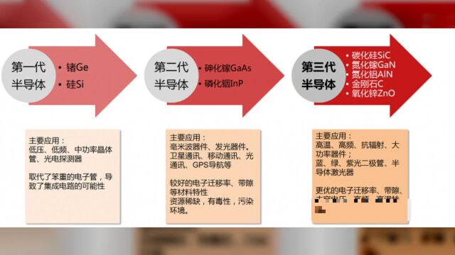 第三代半导体产业起底,碳化硅产业深度解析,7家公司分享万亿投入