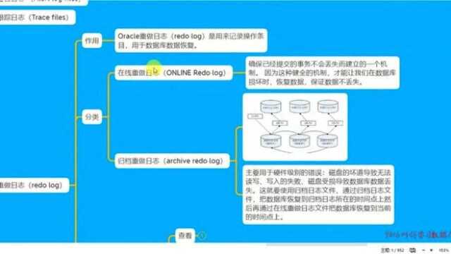 273在线重做日志的查看方法