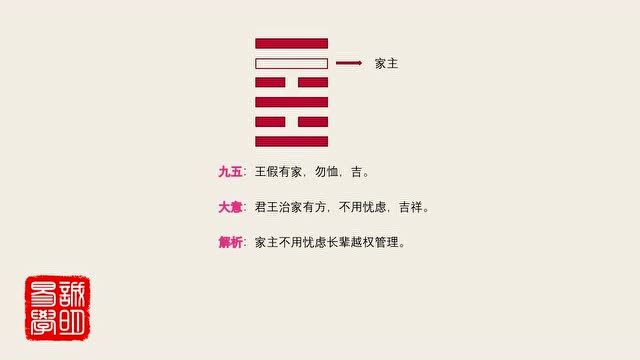 《诚明易学》易经卦爻辞详解——家人卦九五:王假有家,勿恤,吉