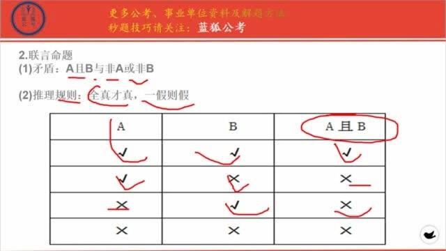 公务员考试行测逻辑、图形推理一学就会的备考方法