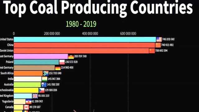 煤炭产量排名,2018澳大利亚vs中国,产业结构调整煤炭价值在下降