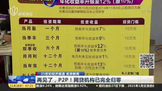 21世纪经济报道 澎湃新闻:再见了,P2P!网贷机构已完全归零