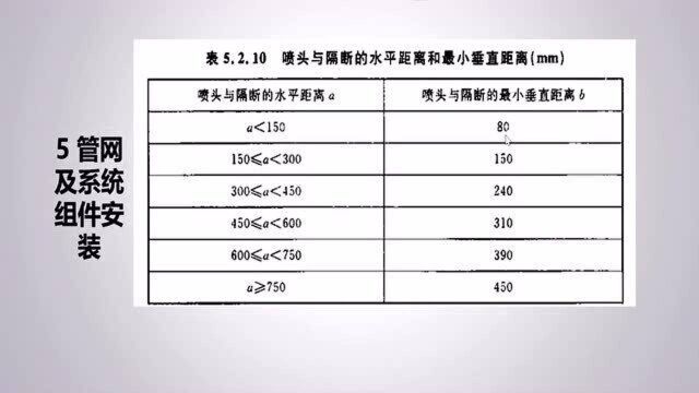 解读GB50261自动喷水灭火系统施工及验收规范9.管网系统安装4