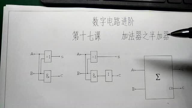 第十七课 加法器之半加器