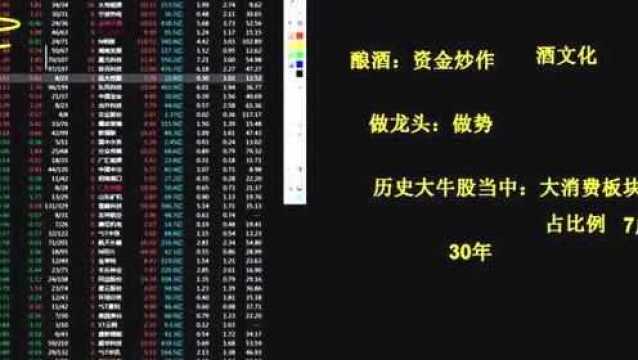 龙头战法第三课:做龙头从选择板块开始