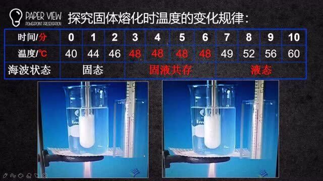 中学物理物态变化——熔化(2)