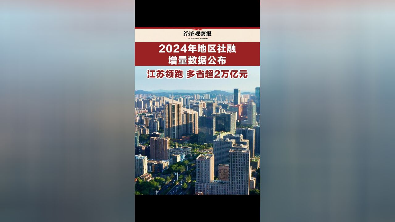 2024年地区社融增量数据公布 江苏领跑 多省超2万亿元