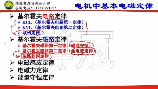 国网备考公开课电机5绪论磁路基尔霍夫定律