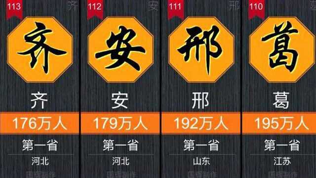 百家姓数量排行第100到200名,视频较长,建议收藏