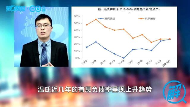 生猪价格一路下探 温氏股份要“凉凉”?丨解财报