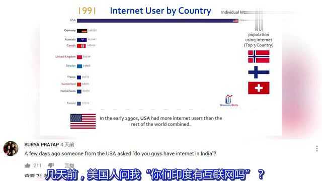 老外在中国:老外看各国互联网用户数量,被中国网民震撼了,能抵好几个国家了