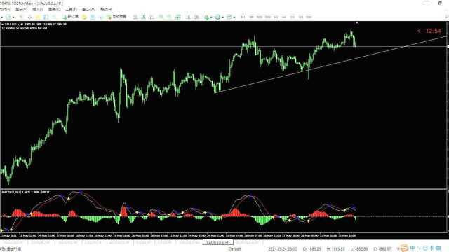 2021.06.01黄金交易策略