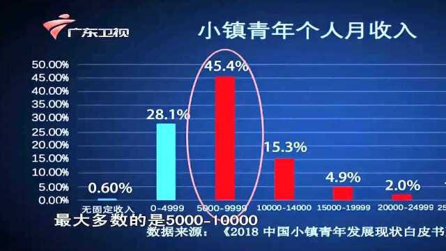 郎咸平:青年在大城市待了多年,为何还选择回小镇?