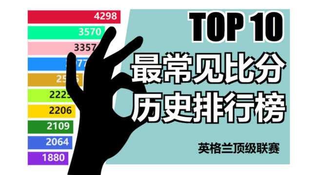 足球最常见比分TOP10历史排行榜【英格兰顶级联赛】