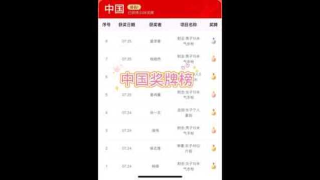 中国奖牌榜