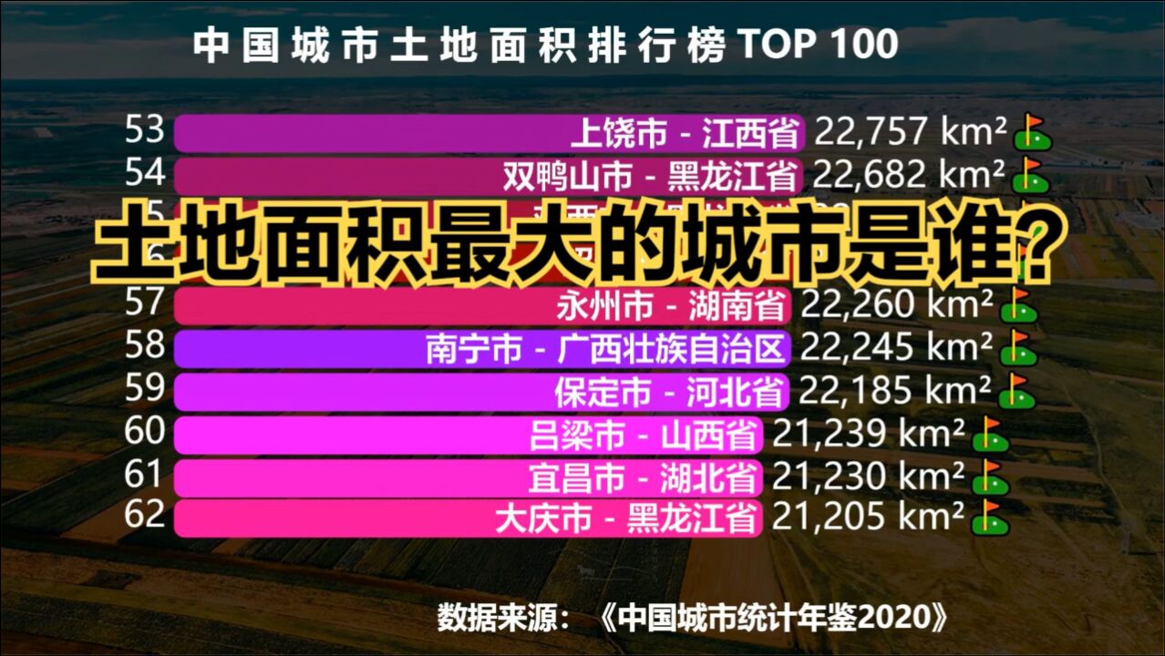 中国城市土地面积排行榜TOP 100,猜猜土地面积最大的城市是谁?