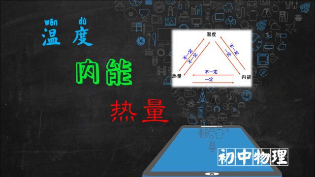 (三)温度内能热量也太难了吧,物理老师这样分析,化腐朽为神奇